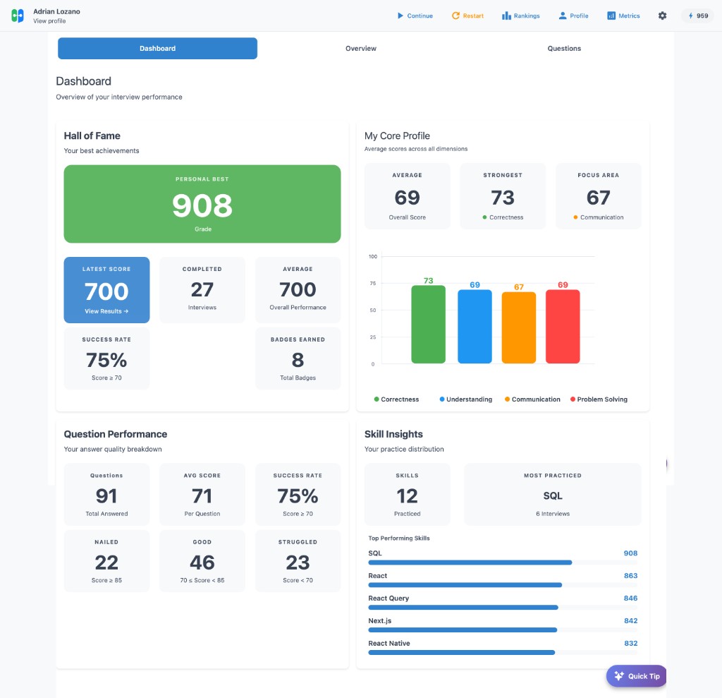 Intabiu metrics dashboard — 908 personal best, 27 interviews, skill insights across SQL, React, Next.js
